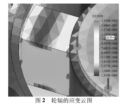 圖2:輪輻的應(yīng)變?cè)茍D