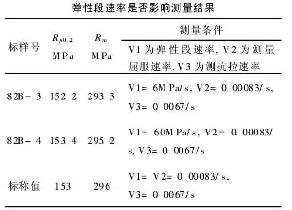 表2:采用無(wú)時(shí)效薄板拉伸標(biāo)樣驗(yàn)證