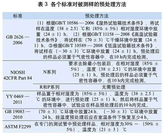 表3：各個標準對被測樣的預(yù)處理方法
